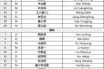 国足首发较上场变动：更改4人，蒋光太、李磊先发