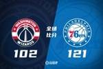 🏀76人大胜奇才 马克西35+6 泡椒11+5 惠特摩尔11中2